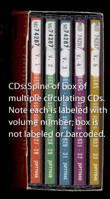 Spine of box of multiple circulating CDs